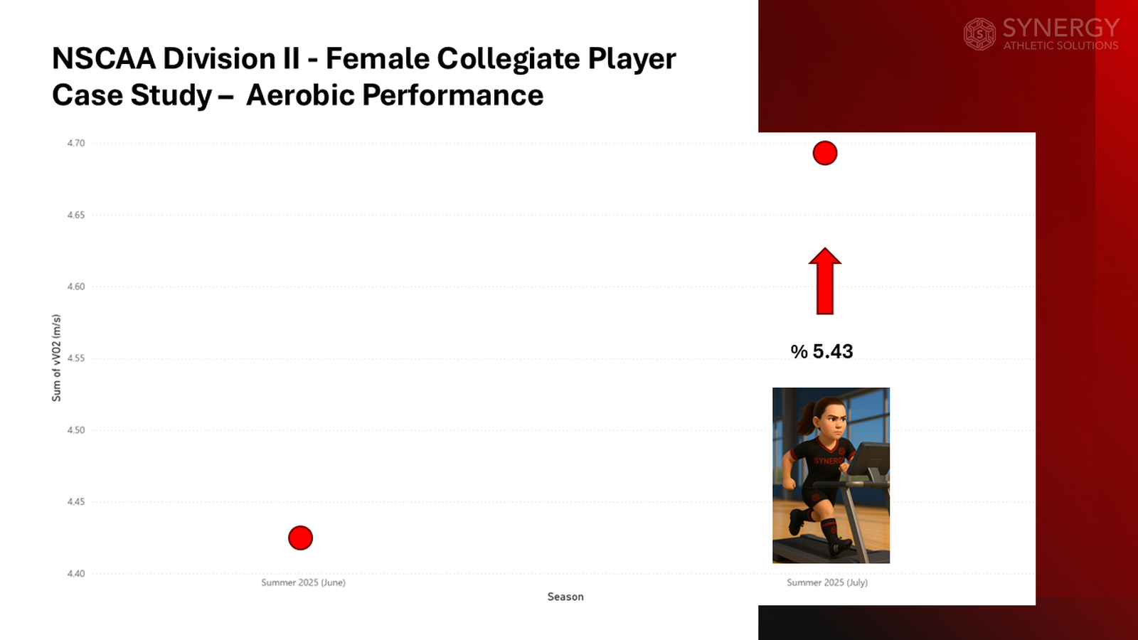 The Art and Science of Developing Soccer Players: A Modern Approach to Performance - Slide 10