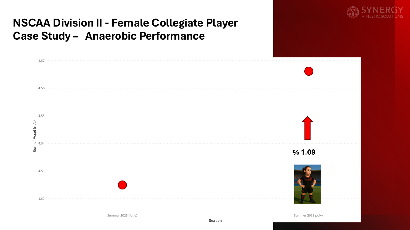 The Art and Science of Developing Soccer Players: A Modern Approach to Performance - Slide 11