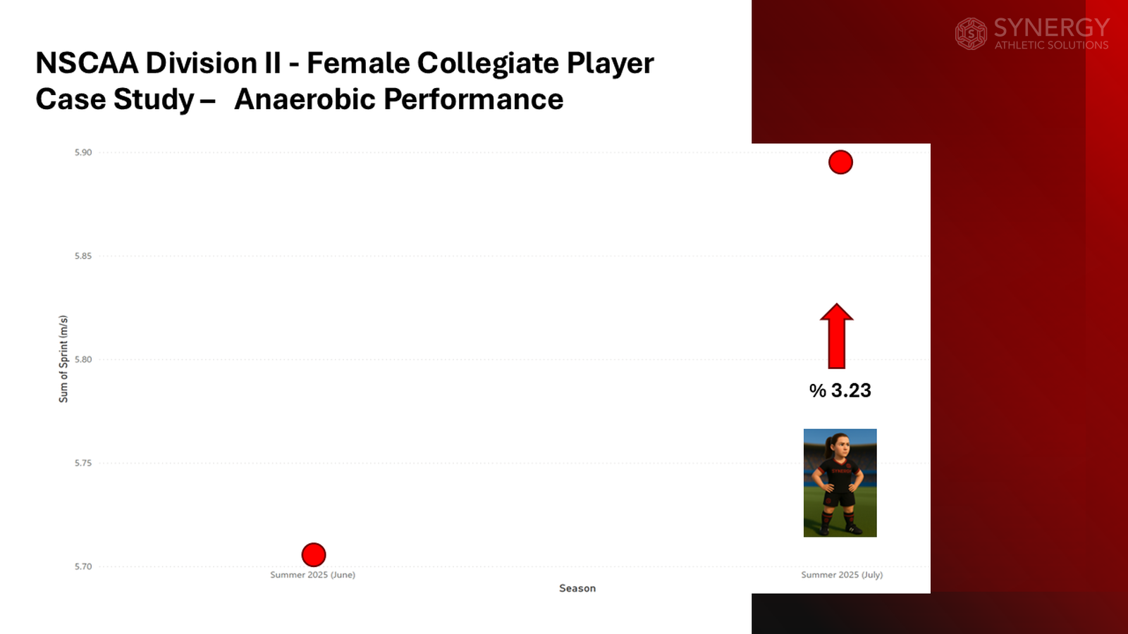 The Art and Science of Developing Soccer Players: A Modern Approach to Performance - Slide 12