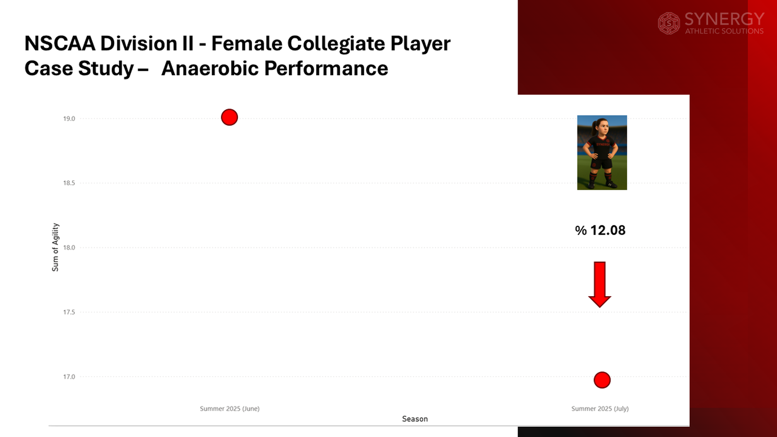 The Art and Science of Developing Soccer Players: A Modern Approach to Performance - Slide 13