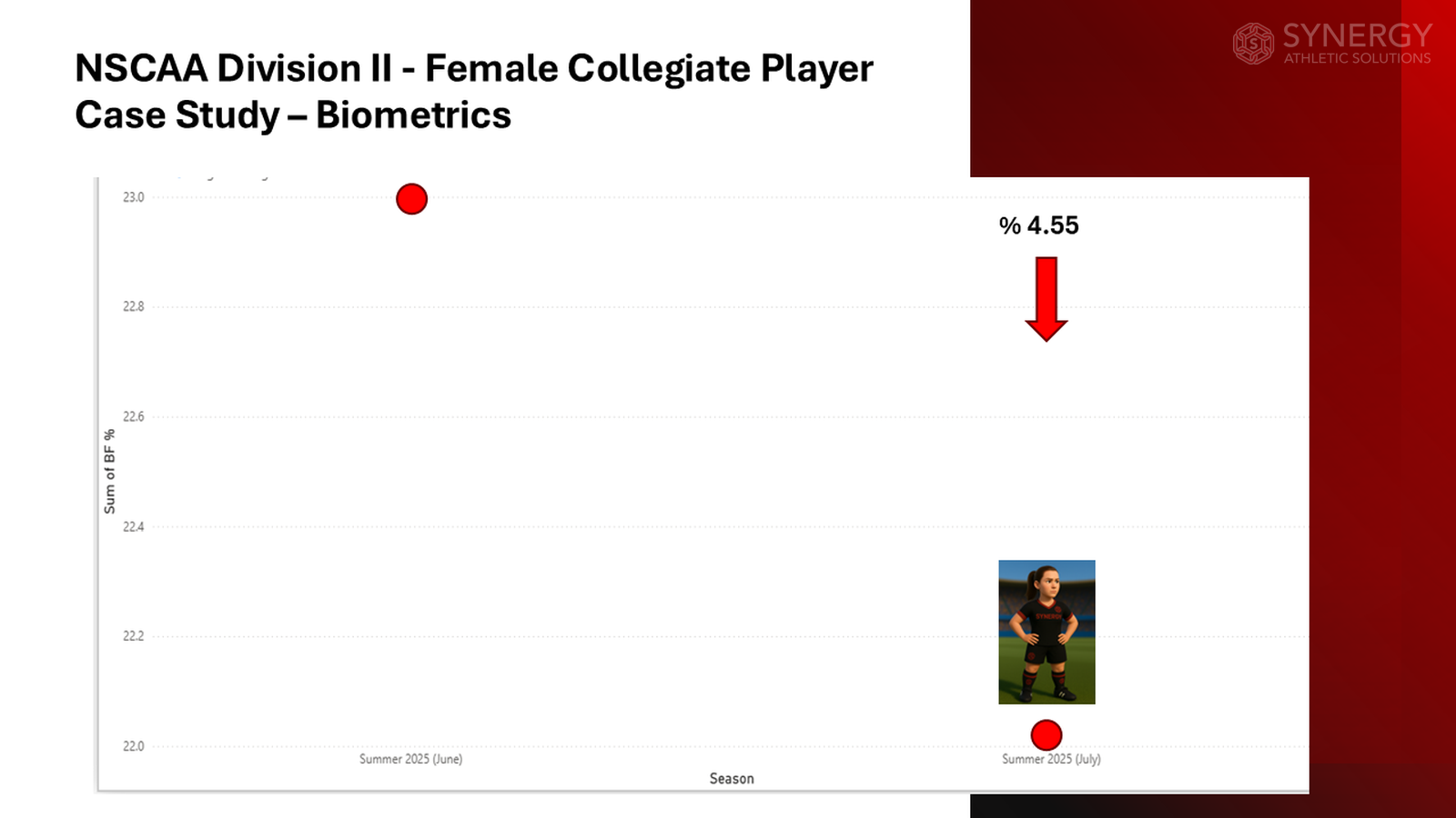 The Art and Science of Developing Soccer Players: A Modern Approach to Performance - Slide 14