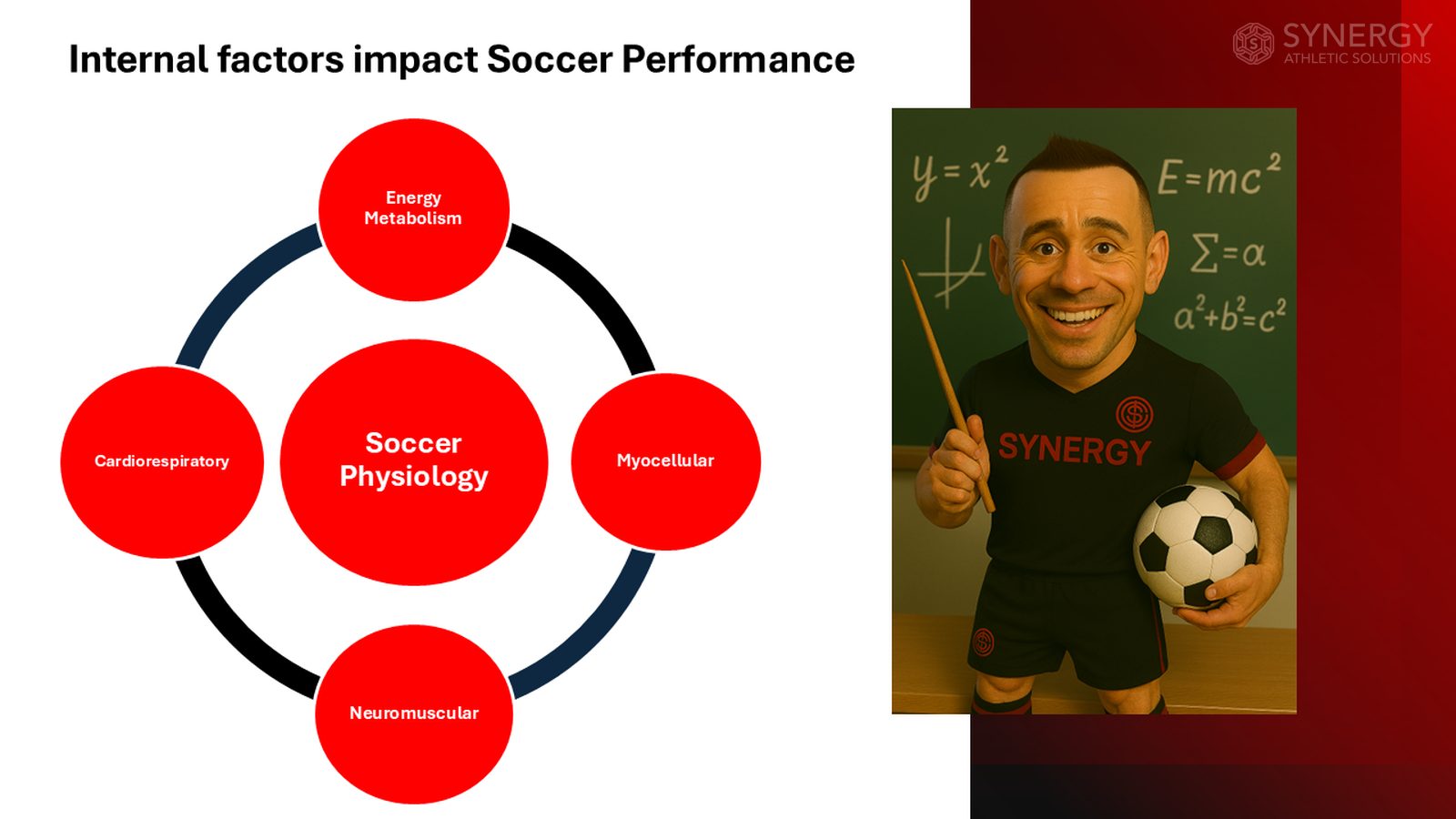 The Art and Science of Developing Soccer Players: A Modern Approach to Performance - Slide 15
