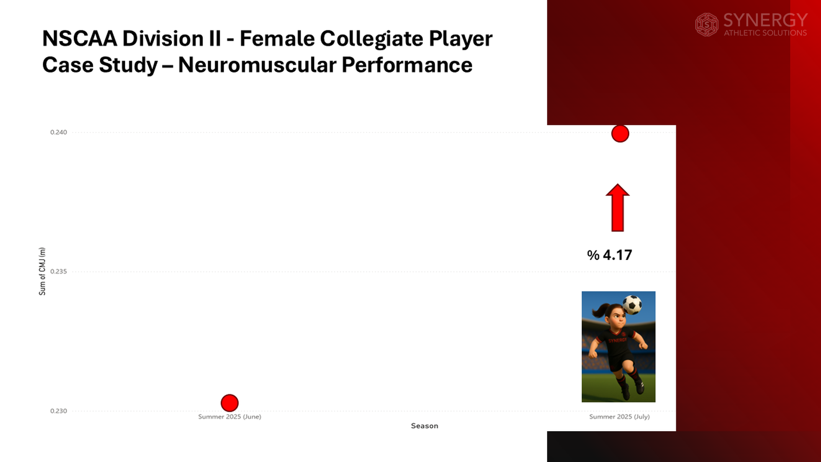 The Art and Science of Developing Soccer Players: A Modern Approach to Performance - Slide 16