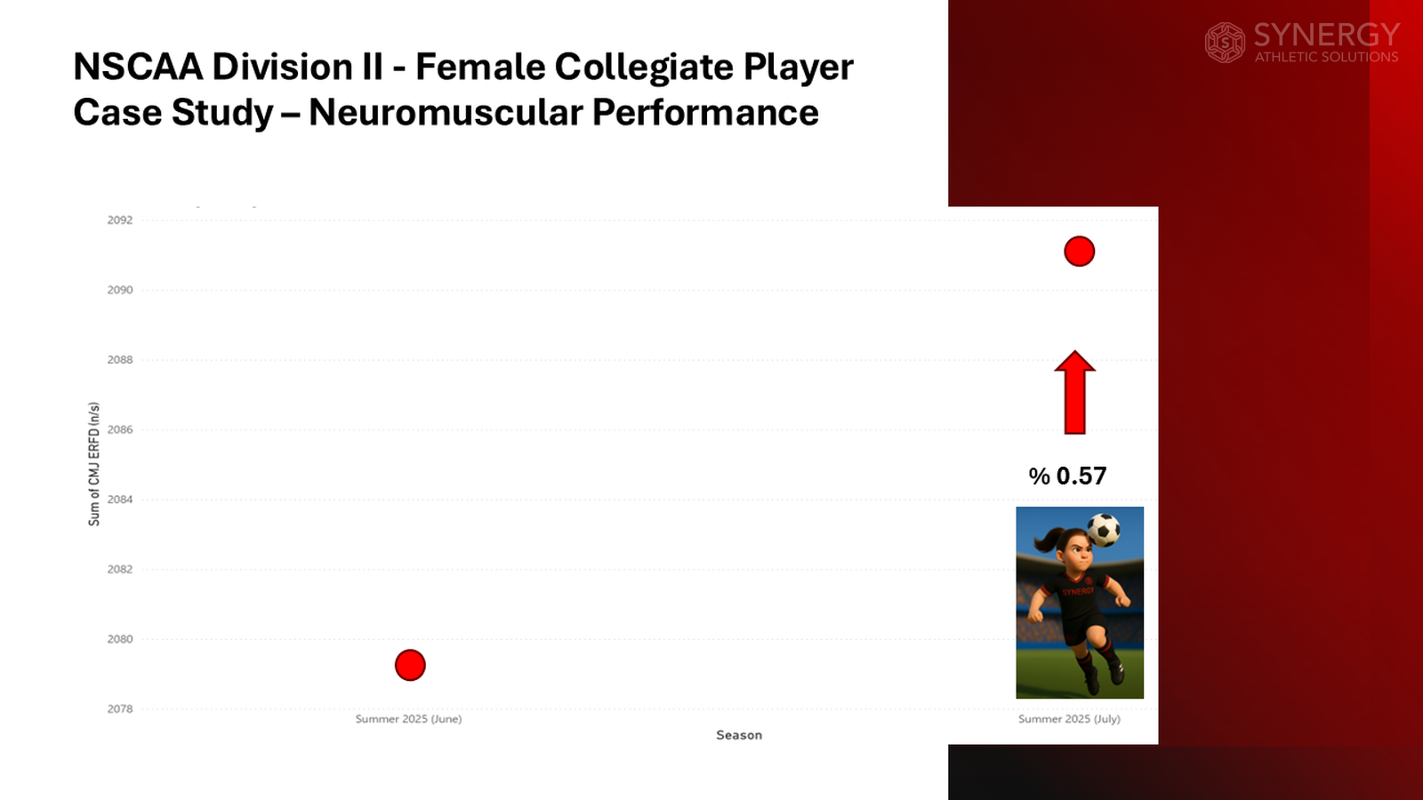 The Art and Science of Developing Soccer Players: A Modern Approach to Performance - Slide 17