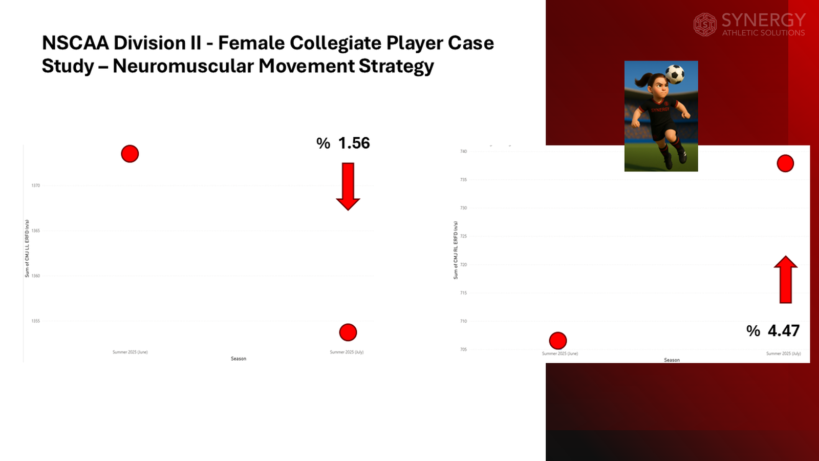 The Art and Science of Developing Soccer Players: A Modern Approach to Performance - Slide 18