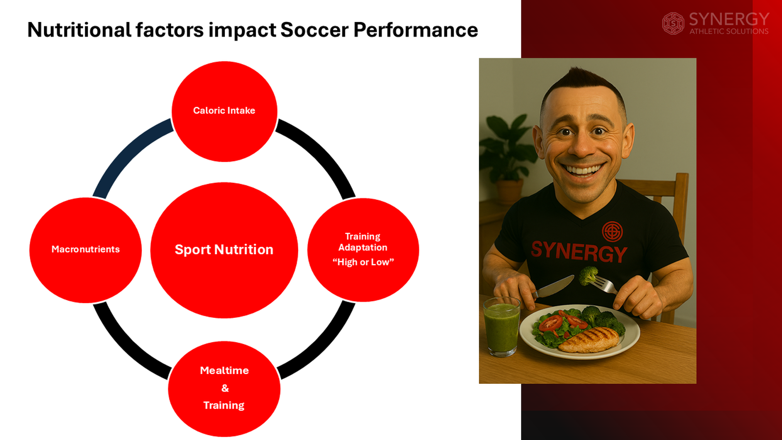 The Art and Science of Developing Soccer Players: A Modern Approach to Performance - Slide 19