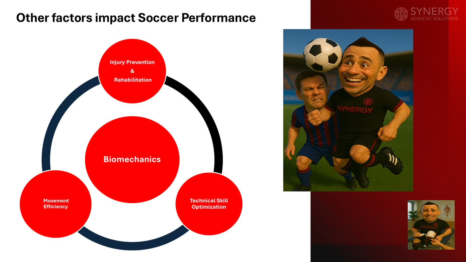 The Art and Science of Developing Soccer Players: A Modern Approach to Performance - Slide 20