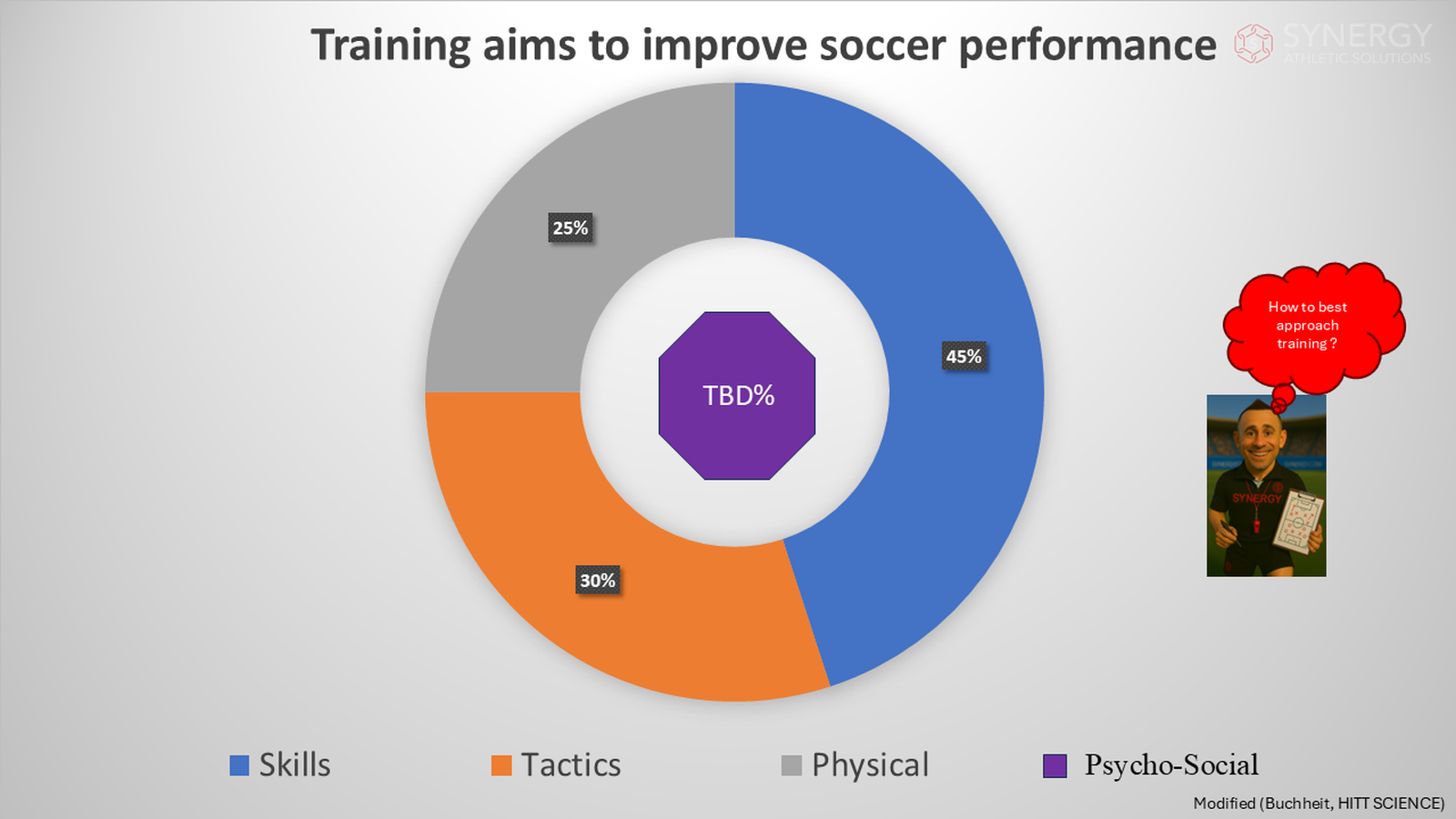 The Art and Science of Developing Soccer Players: A Modern Approach to Performance - Slide 3