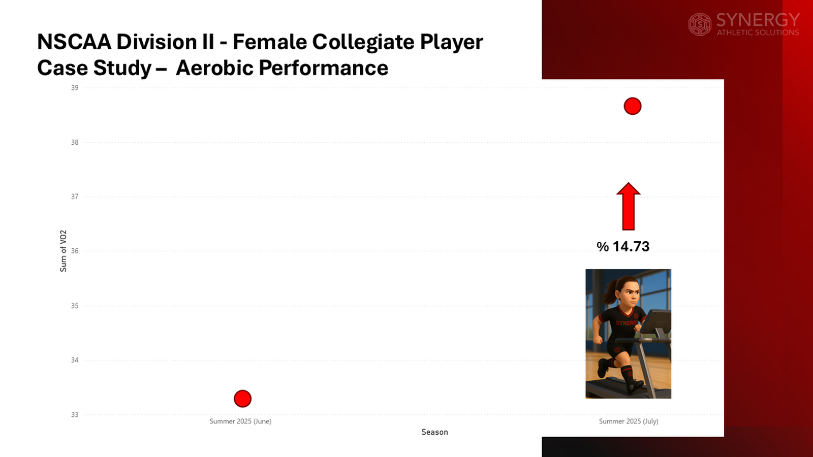 The Art and Science of Developing Soccer Players: A Modern Approach to Performance - Slide 9