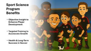 “Slide showing key benefits of the Synergy Athletic Solutions sport science program for youth soccer development.”