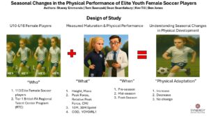 “Study design: seasonal changes in elite youth female soccer players (U10–U16)”
