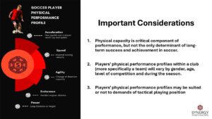 “Diagram showing acceleration, speed, agility, endurance, and power as core soccer physical performance components.”