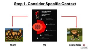 “Slide highlighting contextual factors influencing player performance, including gender, age, and positional demands.” “Graphic comparing team average results with individual player performance profiles in soccer testing.”