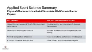 Infographic summarizing physical performance differences between elite and competitive youth soccer players