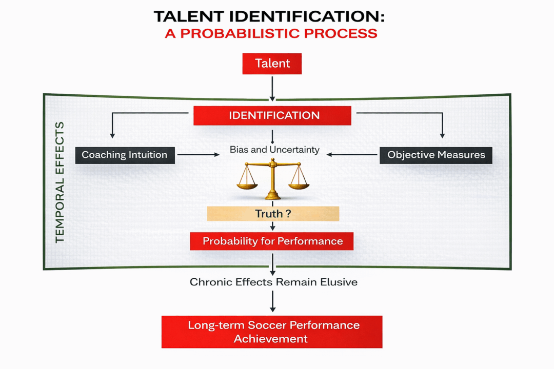 Talent Id Rugby Process From Participation to Prediction: Talent Identification: A ...